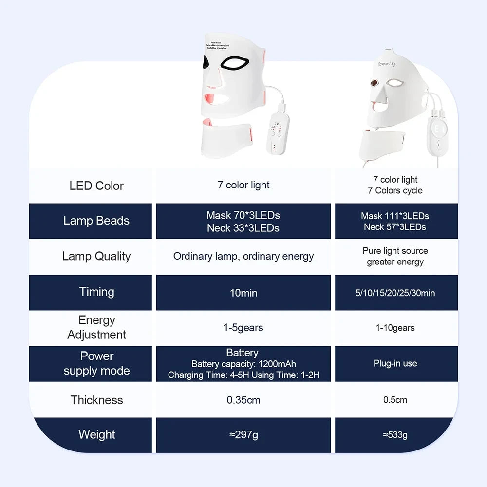 Flexible Silicone LED Light Therapy Mask
