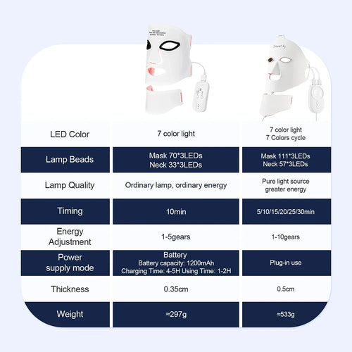 Flexible Silicone LED Light Therapy Mask